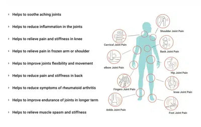 Sukoon Joint On Essential Oil Blend For Pain In Joints 30ml